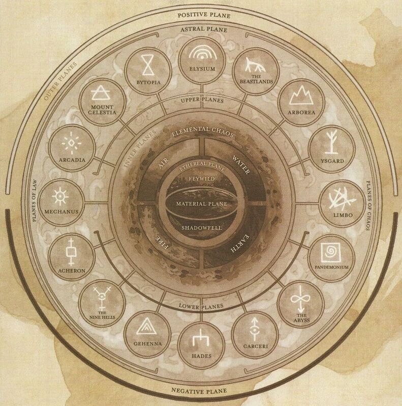 Dungeons and dragons great wheel cosmology map